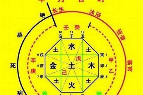 八字五行数字|免費生辰八字五行屬性查詢、算命、分析命盤喜用神、喜忌